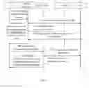 Fig. 02 - Policy decision function addressing method, network element and network system