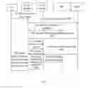 Fig. 03 - Policy decision function addressing method, network element and network system