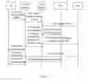 Fig. 04 - Policy decision function addressing method, network element and network system