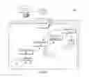 Fig. 02 - Metric driven holistic network management system