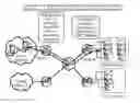 Fig. 01 - Software defined network-based data processing method, node, and system