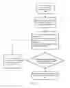 Fig. 12 - Software defined network-based data processing method, node, and system