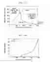 Fig. 12 - Network load balancing and overload control