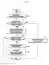 Fig. 07 - Method and apparatus for effective wireless LAN selection