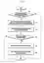 Fig. 08 - Method and apparatus for effective wireless LAN selection