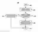 Fig. 01 - Tag inheritance