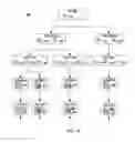 Fig. 07 - Tag inheritance