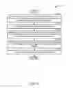 Fig. 14 - Client device and host device subscriptions