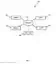 Fig. 02 - Multi-layer QoS management in a distributed computing environment
