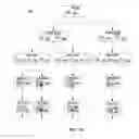 Fig. 07 - Tag inheritance
