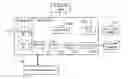 Fig. 01 - Adaptive method for the execution of services in real time, notably of flight management and real time system using such a method