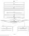 Fig. 19 - Electronic message user interface