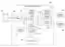 Fig. 01 - Dynamic filter generation for message management systems