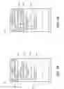 Fig. 05 - Dynamic filter generation for message management systems