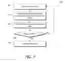 Fig. 10 - Dynamic filter generation for message management systems