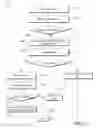 Fig. 14 - Dynamic filter generation for message management systems