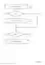 Fig. 12 - Electronic message management with conversation participation status