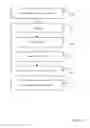 Fig. 13 - Electronic message management with conversation participation status