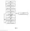 Fig. 10 - Method and apparatus for expiring messages in electronic communications