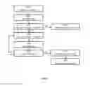 Fig. 11 - Method and apparatus for expiring messages in electronic communications