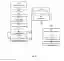Fig. 12 - Method and apparatus for expiring messages in electronic communications
