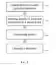 Fig. 03 - METHOD OF SENDING INFORMATION ABOUT A USER