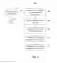 Fig. 03 - Shared data encryption and confidentiality