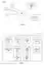 Fig. 03 - Anonymous single sign-on to third-party systems