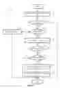 Fig. 07 - Keychain syncing