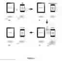 Fig. 23 - Keychain syncing