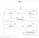Fig. 10 - Method, system and recording medium for service account authentication