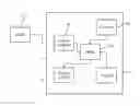 Fig. 01 - Authentication management