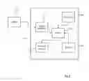 Fig. 07 - Authentication management