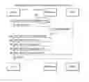 Fig. 01 - Bootstrap mechanism for endpoint devices