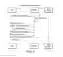 Fig. 06 - Bootstrap mechanism for endpoint devices