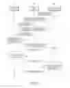 Fig. 06 - Electronic device and method for managing re-enrollment