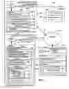 Fig. 02 - Enabling digital signatures in mobile apps