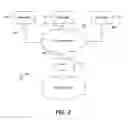 Fig. 03 - Just in time polymorphic authentication