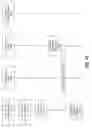 Fig. 09 - Just in time polymorphic authentication