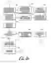 Fig. 04 - Authentication system