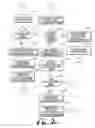 Fig. 06 - Authentication system