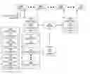 Fig. 01 - Method and system for controlling access to shared devices