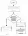 Fig. 04 - Method and system for controlling access to shared devices