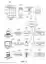 Fig. 03 - Methods, systems, and computer program products for providing communications services