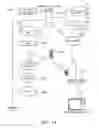 Fig. 15 - Methods, systems, and computer program products for providing communications services