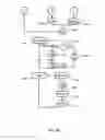 Fig. 07 - Temporary authorizations to access a computing system based on user skills