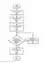 Fig. 01 - Methods and systems for a portable data locker