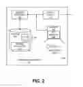 Fig. 03 - Methods and systems for a portable data locker
