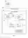 Fig. 02 - Systems and methods for securely provisioning the geographic location of physical infrastructure elements in cloud computing environments