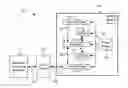 Fig. 01 - Internet of things security